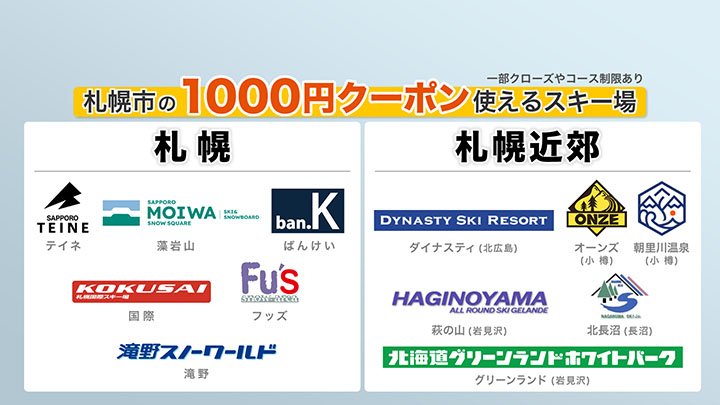 小学校で配られたクーポンは札幌一円で1000円の割引に