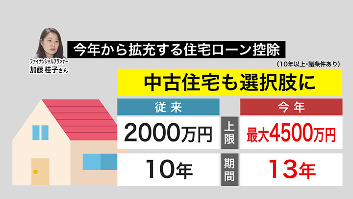 2026年から住宅ローン控除が中古住宅に拡充