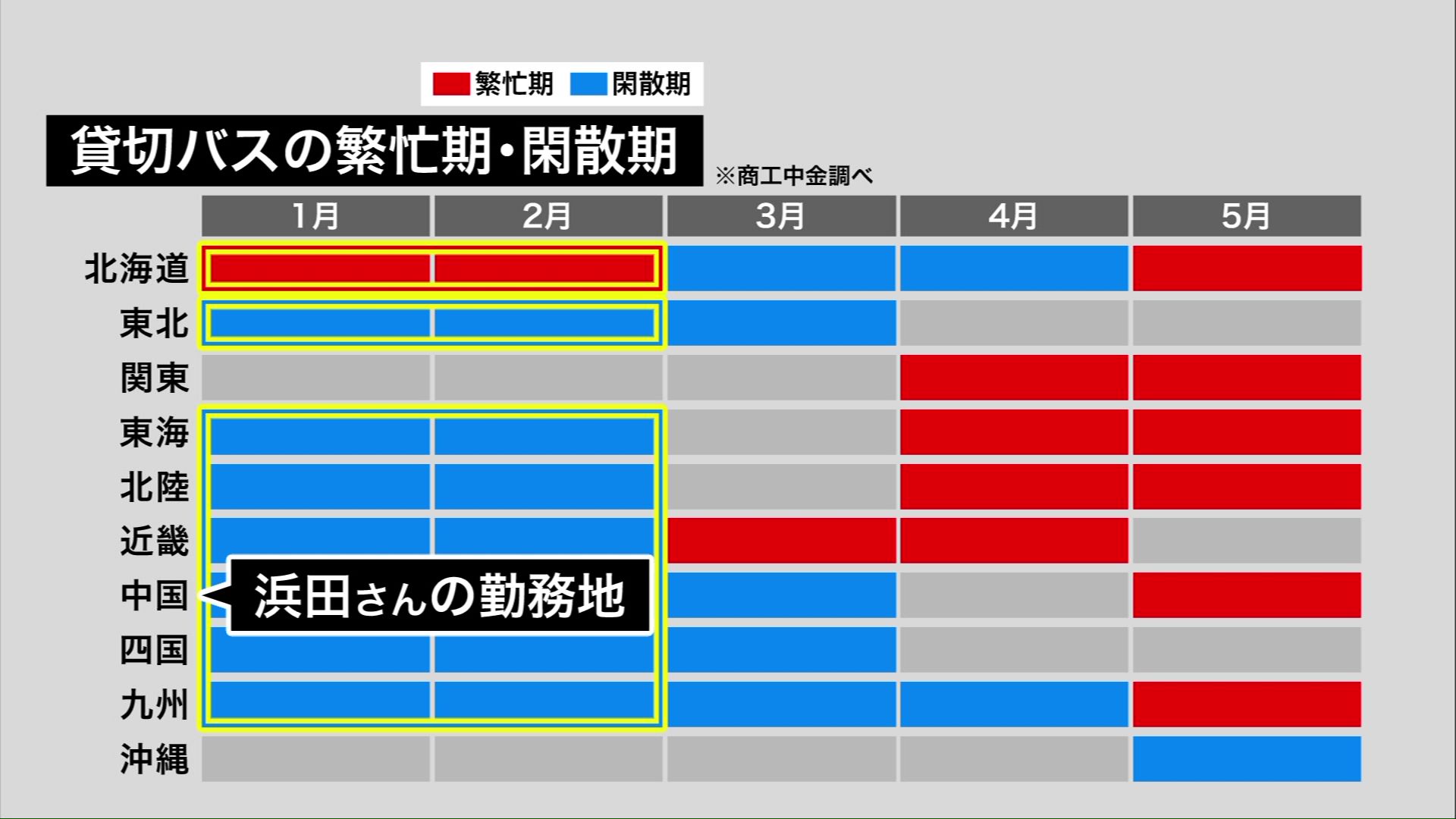 北海道は1月と2月が貸切バスの「繁忙期」