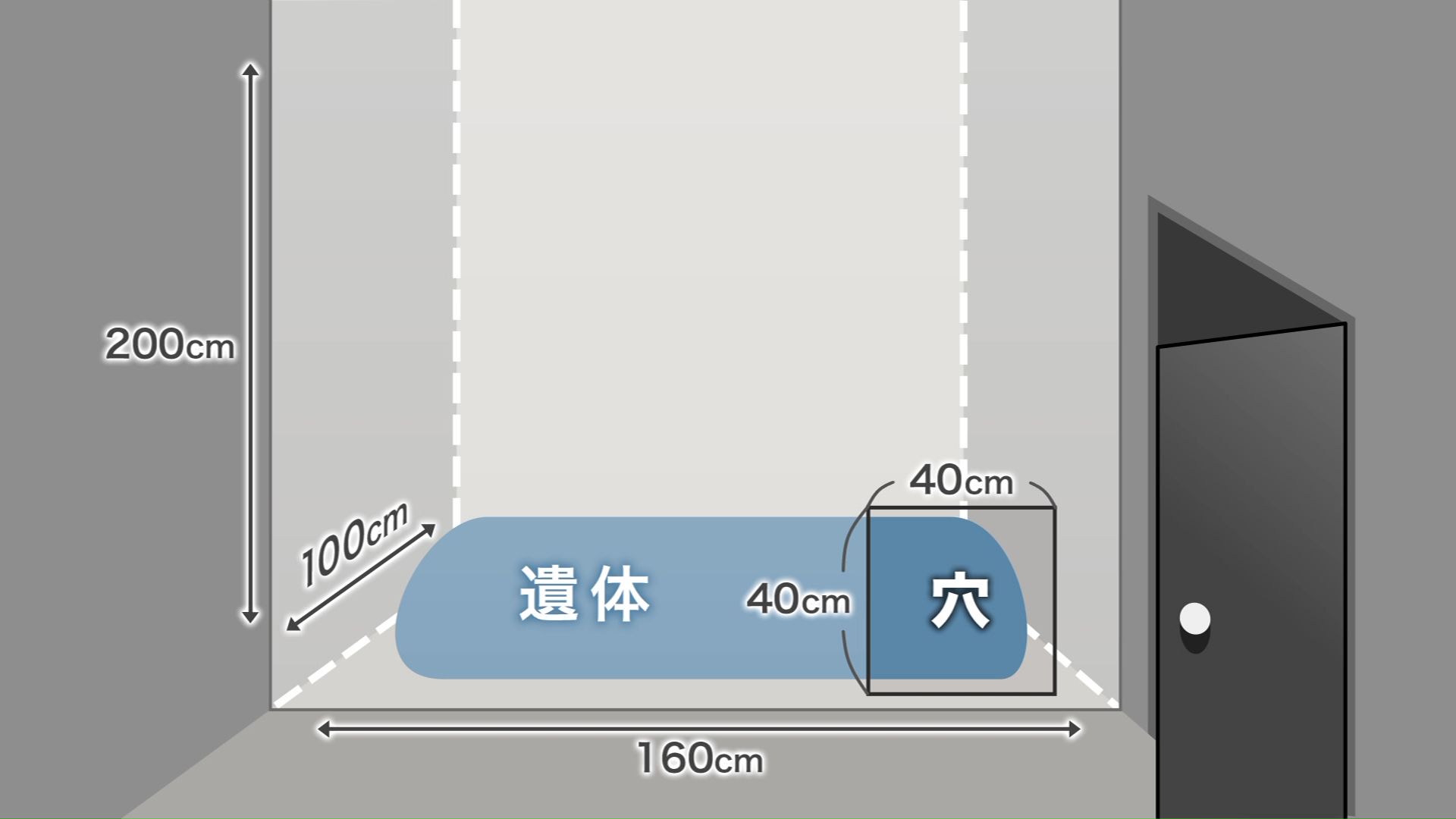 物置スペースに工藤さんの遺体が隠されていた