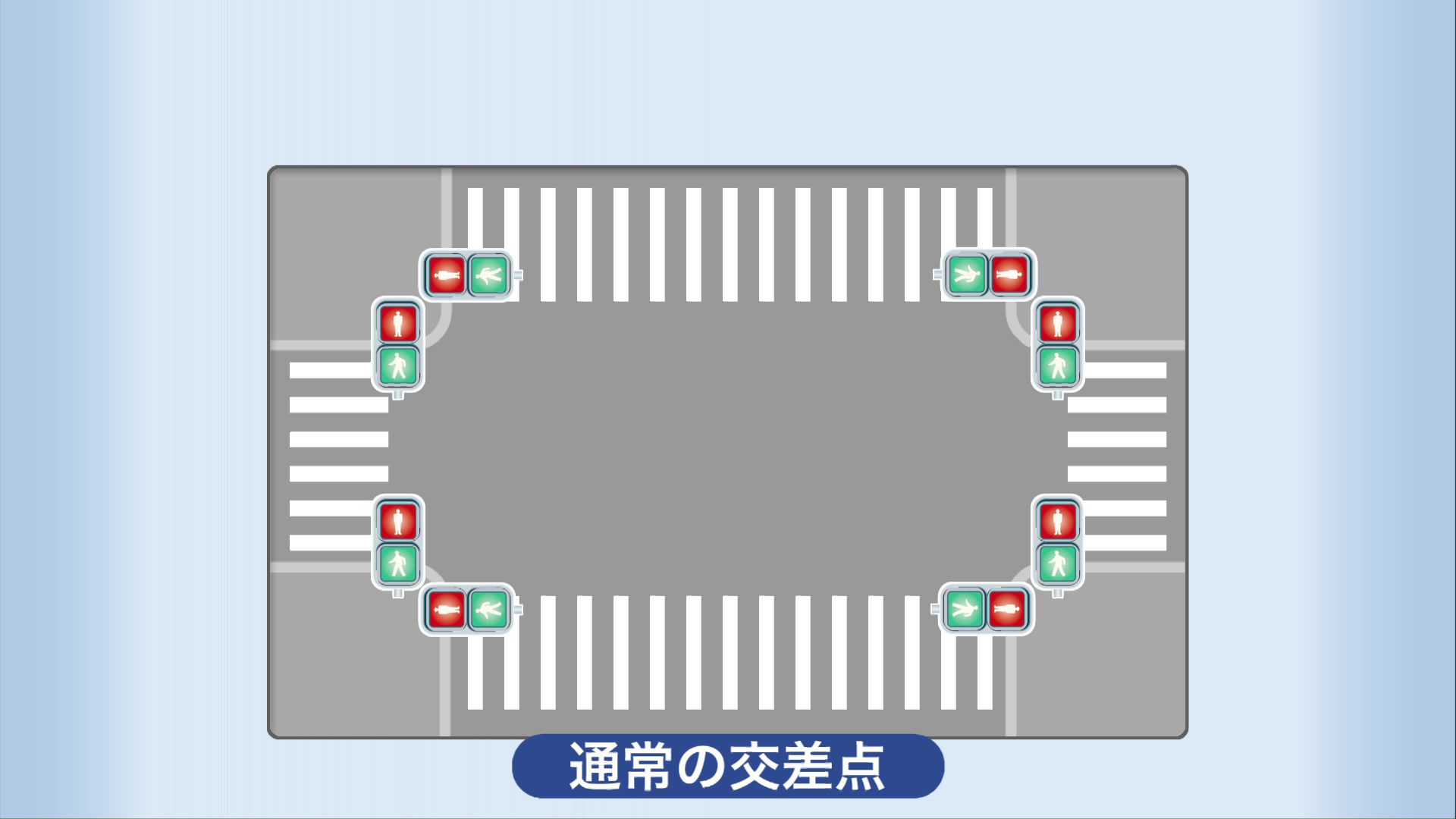 通常なら十字路交差点には歩行者用信号機が8つ設置