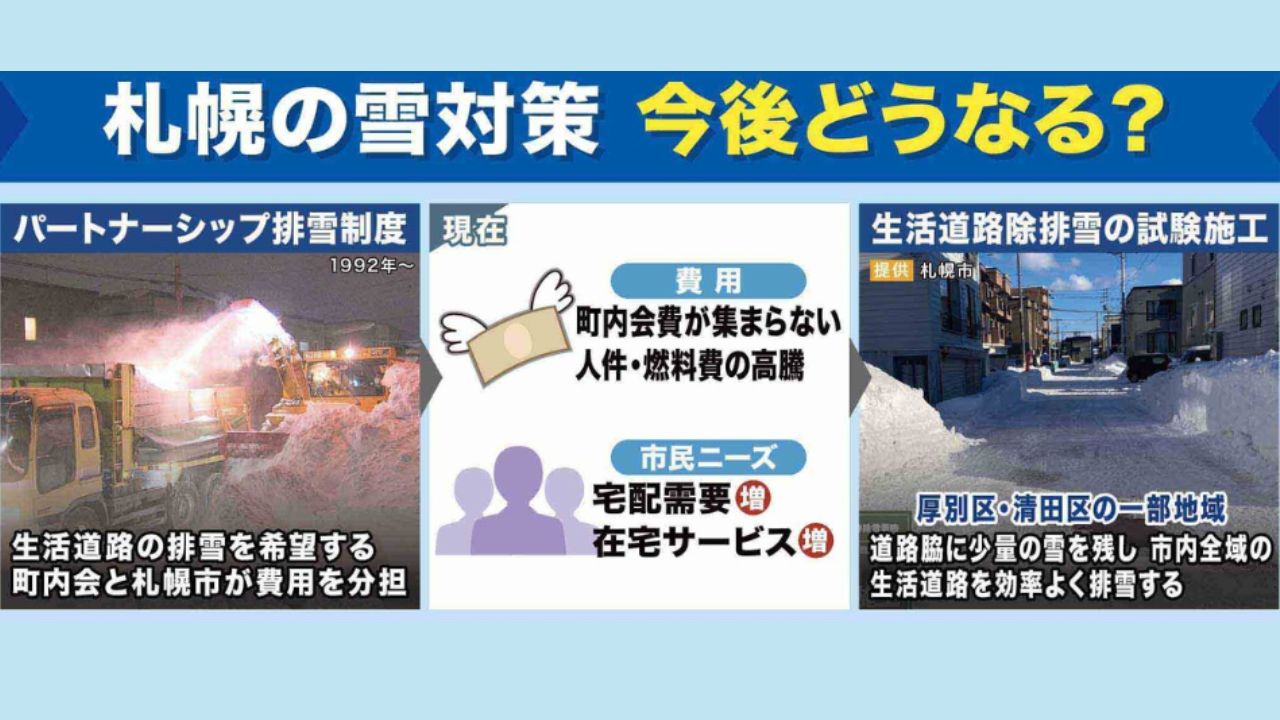 札幌市は「パートナーシップ排雪制度」の見直しを検討