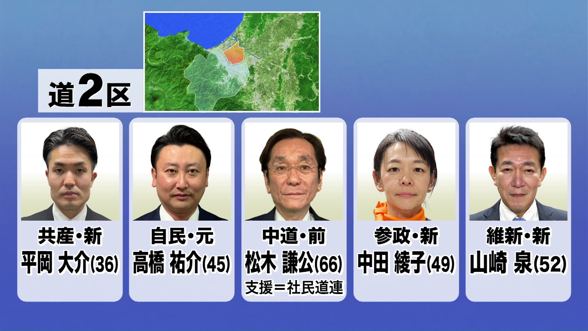 道2区の候補者
