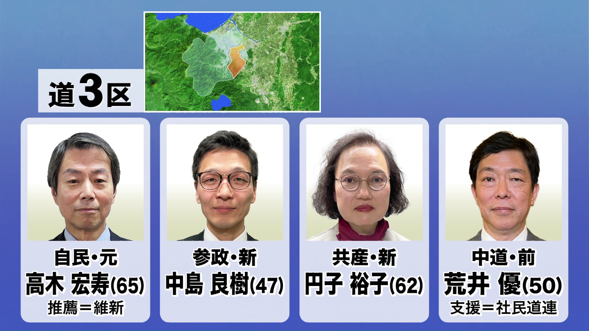 道3区の候補者