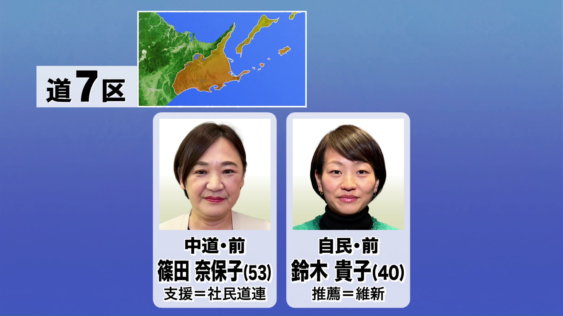 道7区の候補者
