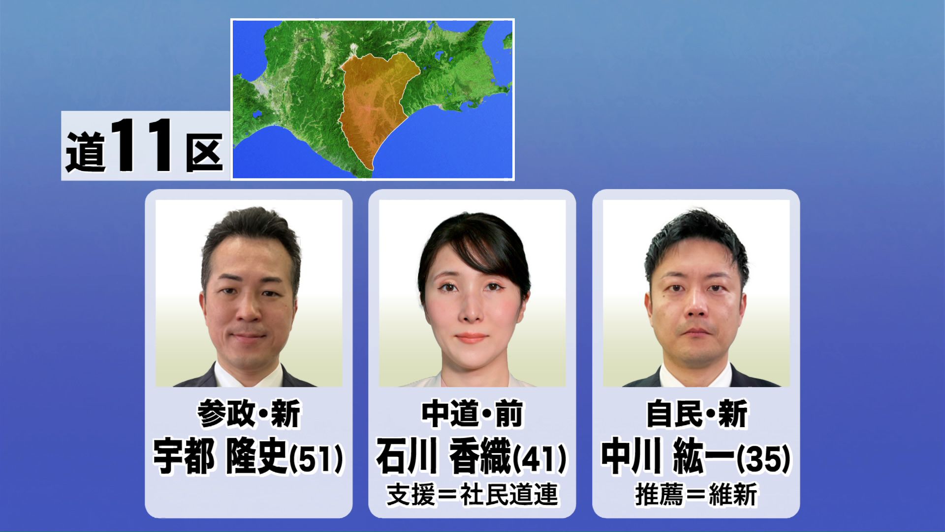 道11区の候補者
