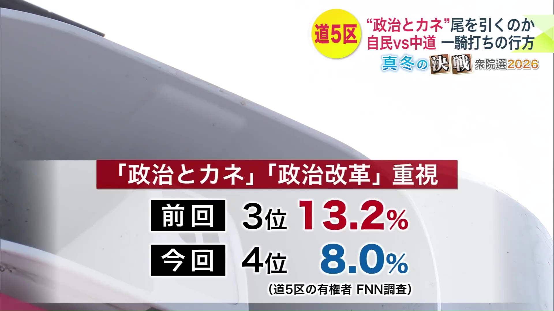 FNNが道5区で行った調査