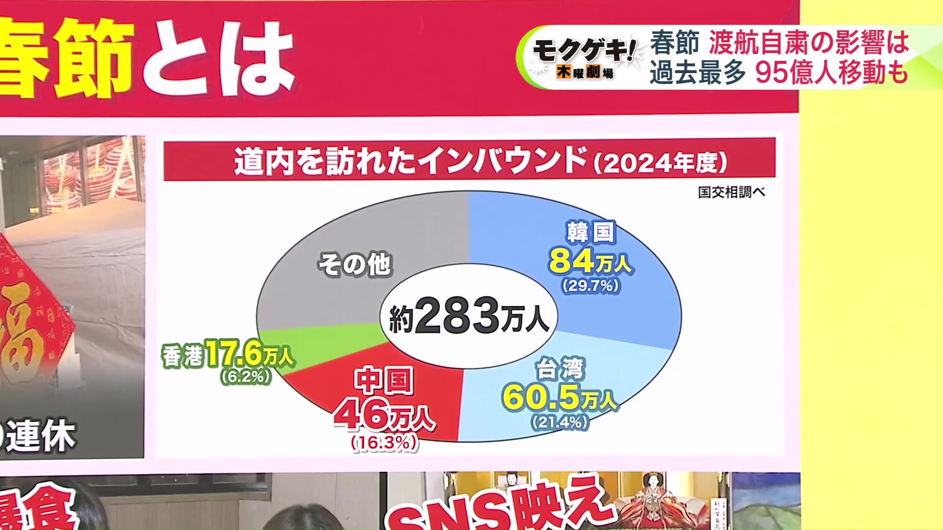 2024年度 国交省調べ