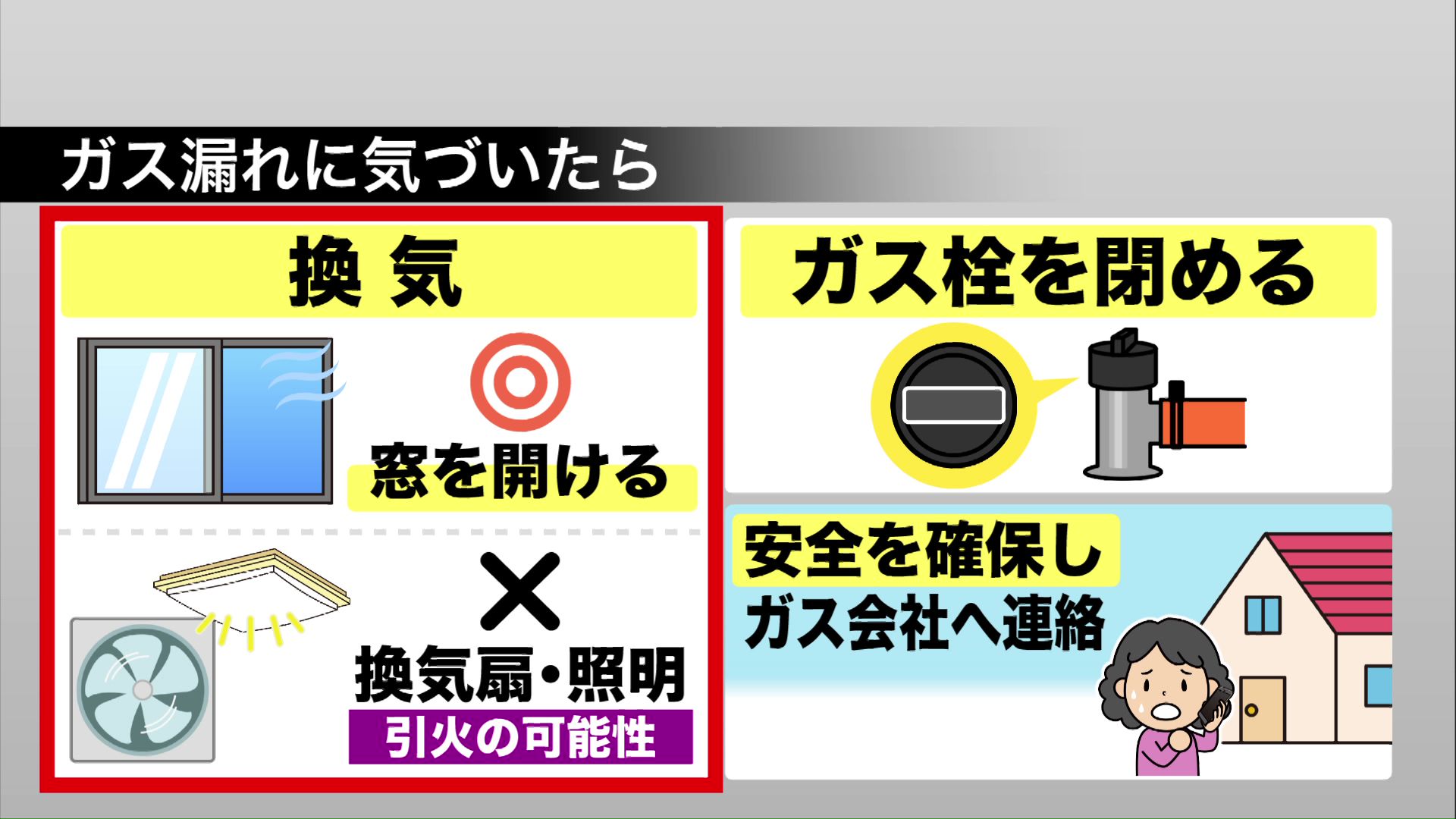 ガス漏れに気づいた時の対処法