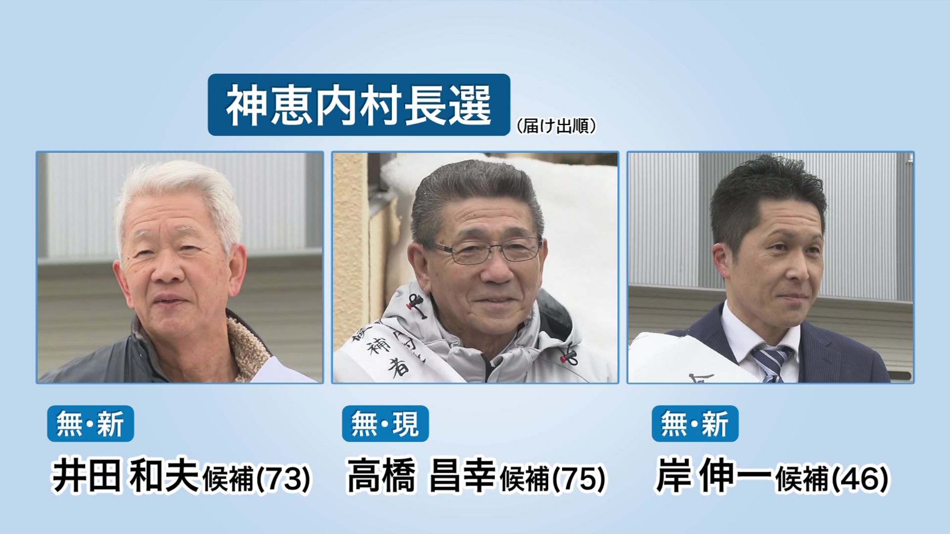 神恵内村長選に3人が立候補