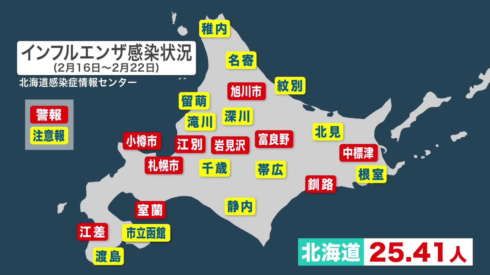 2月16日～2月22日のインフルエンザ感染状況（北海道感染症情報センター）