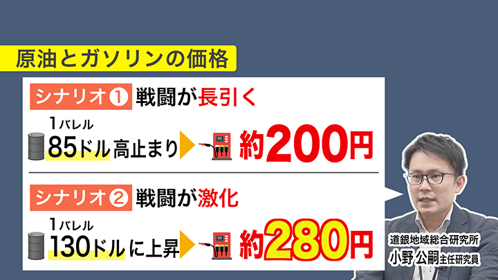原油とガソリンの価格