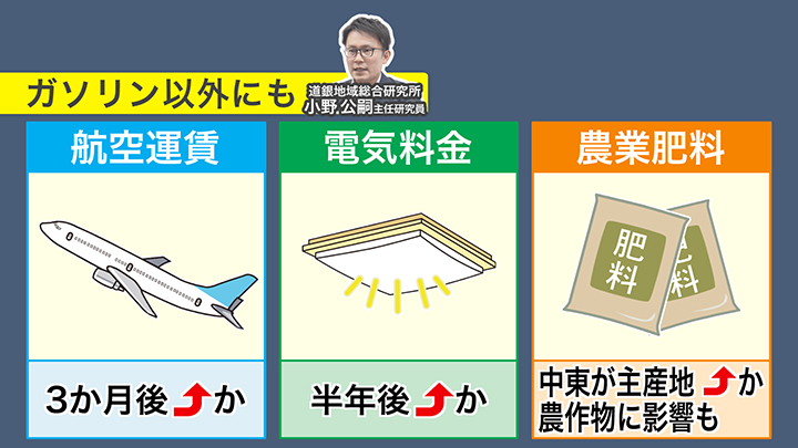 ガソリン以外にも影響が予想されるもの