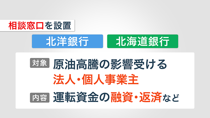 北洋銀行と北海道銀行が相談窓口を設置