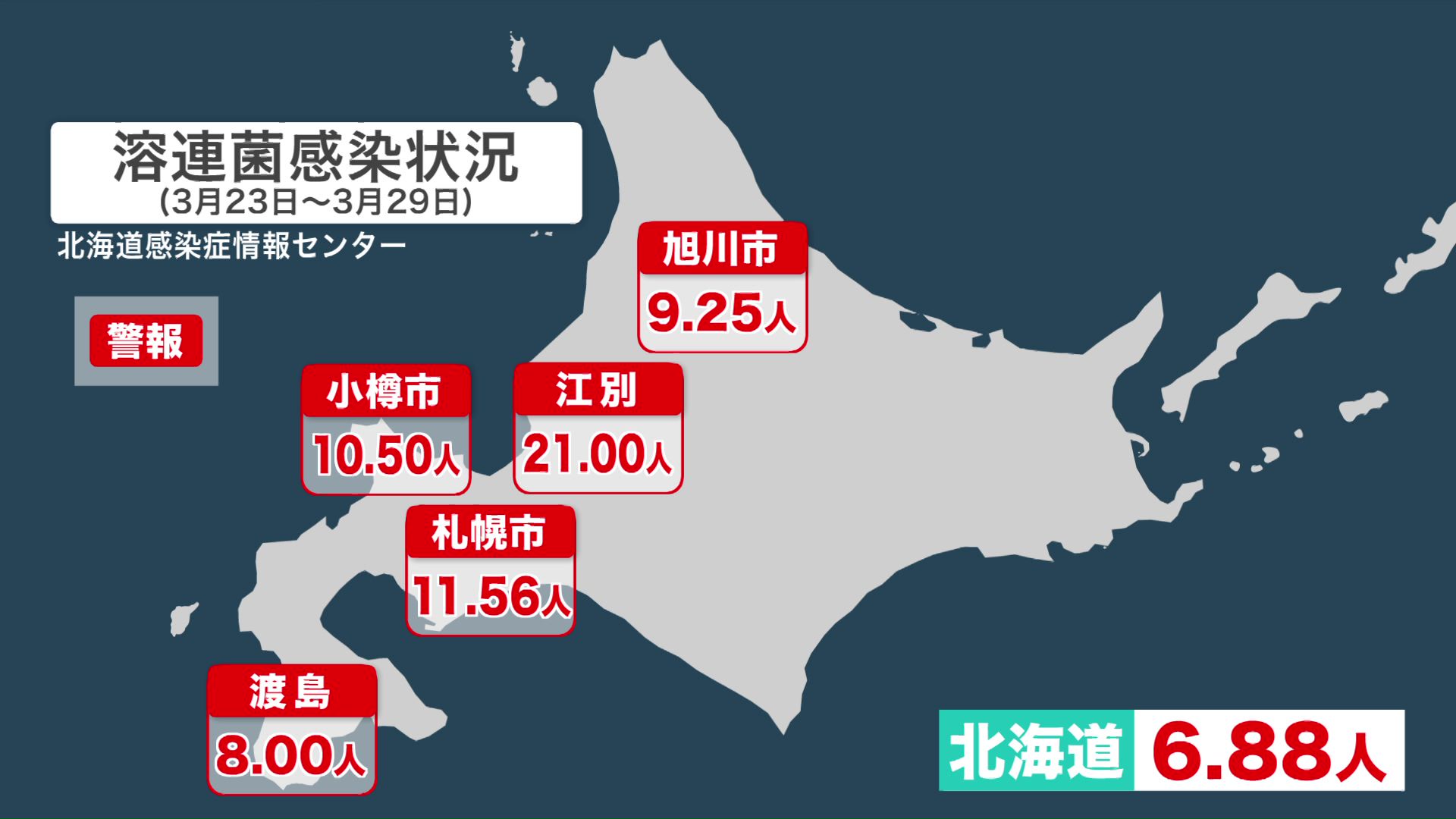 北海道の溶連菌感染状況（北海道感染症情報センター）