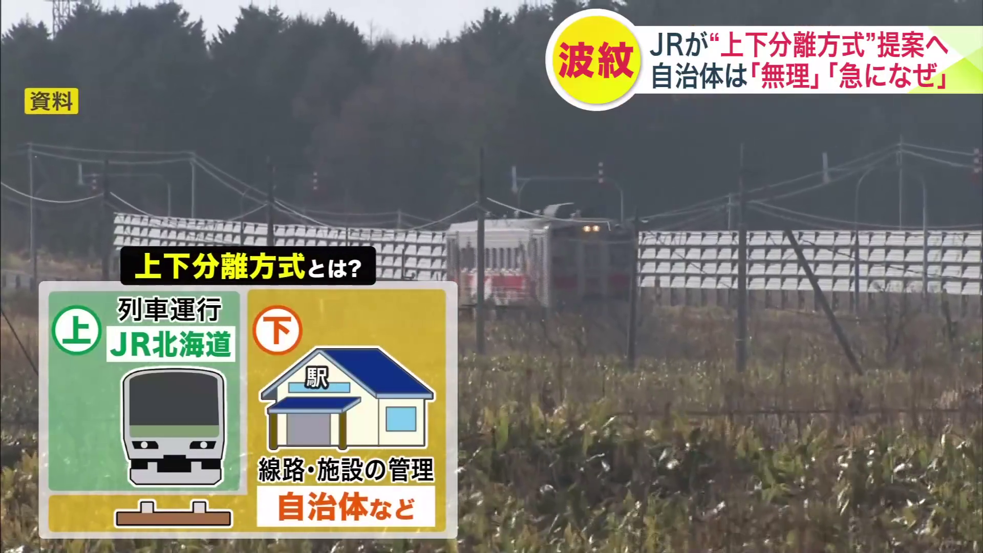 JRが列車の運行、自治体が線路などの維持管理を担う「上下分離方式」（資料画像）