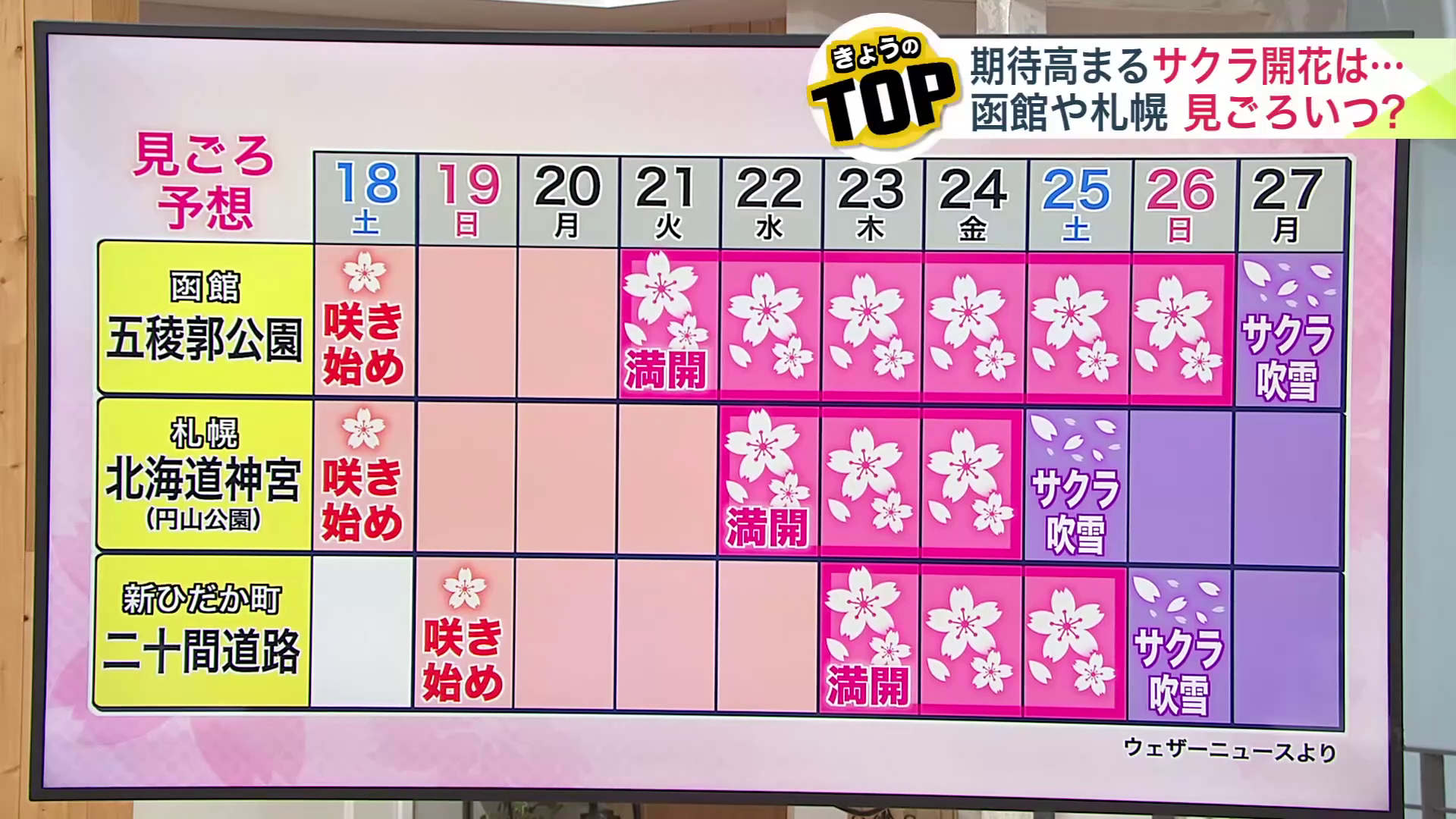 桜の見ごろ予想（ウェザーニュースより）