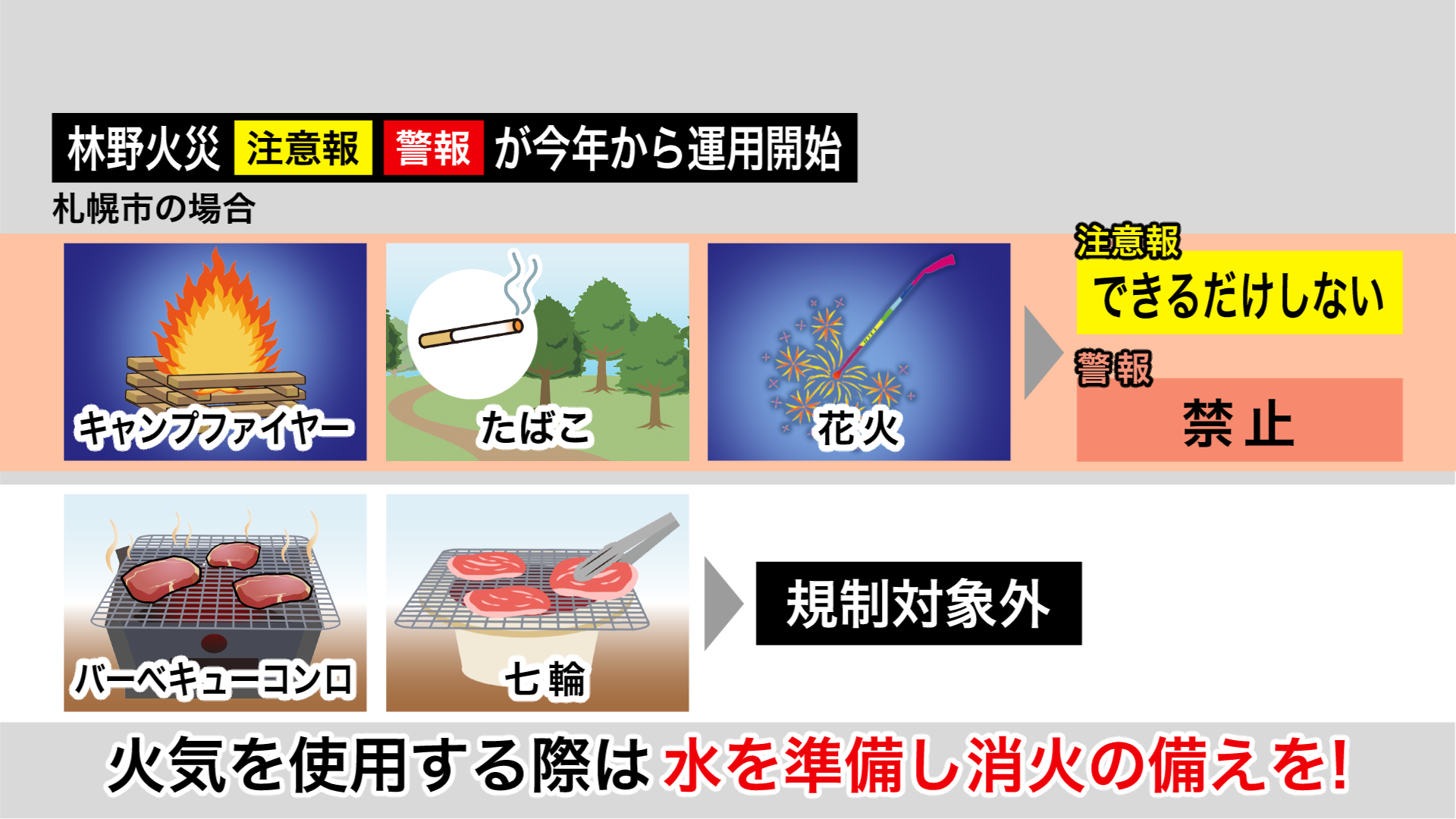 「林野火災注意報・警報」札幌市の場合は？