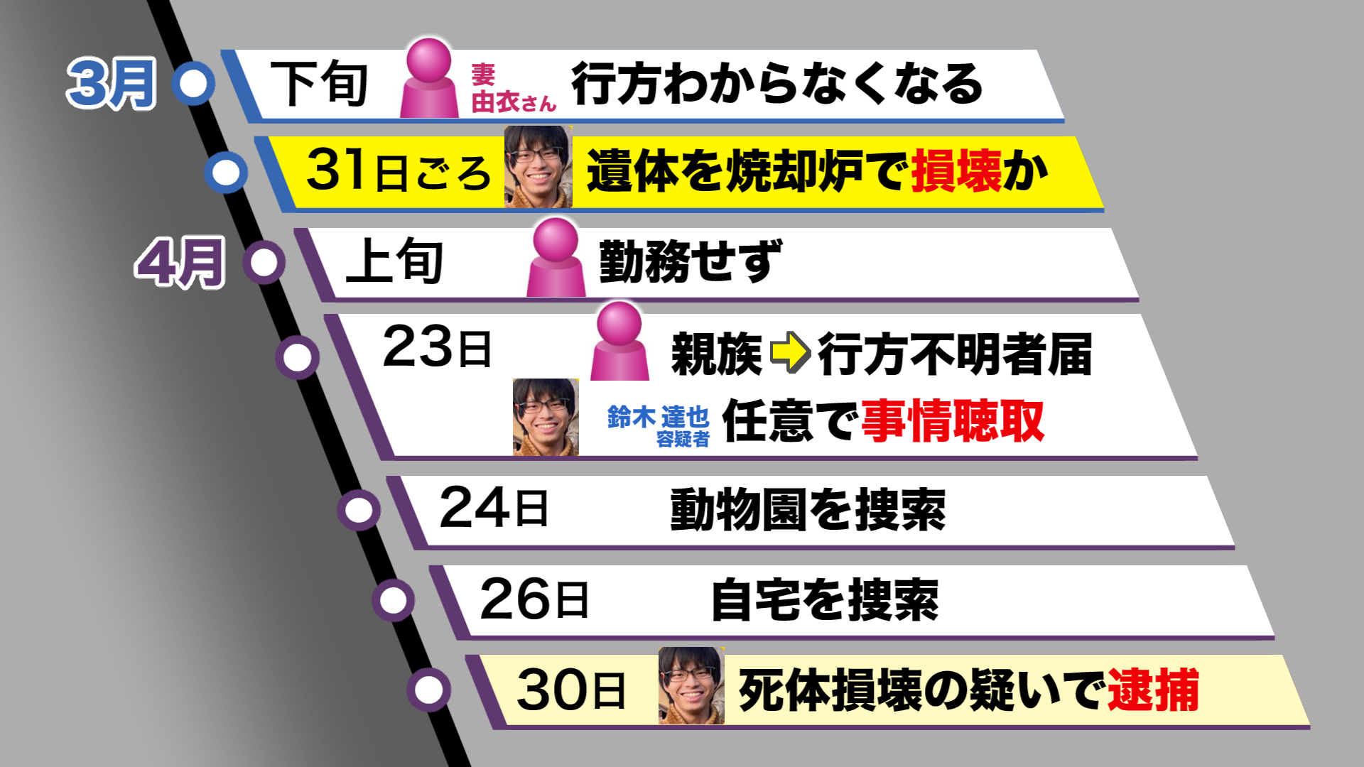 事件の推移