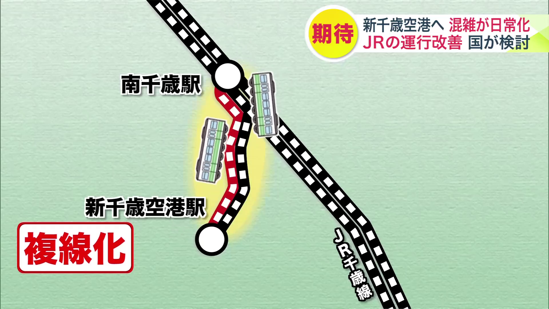 南千歳駅ー新千歳空港駅間に線路を増設し「複線化」する案