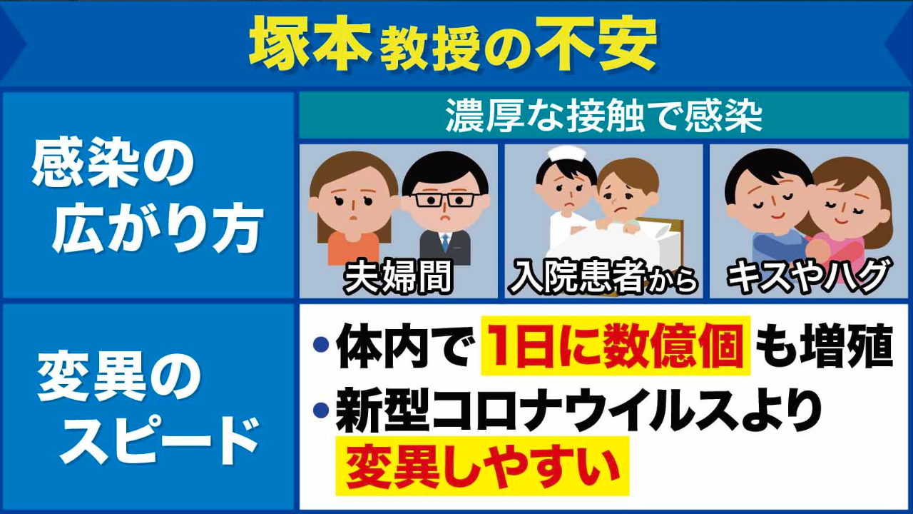 「感染経路」「変異のスピード」が気になると塚本教授
