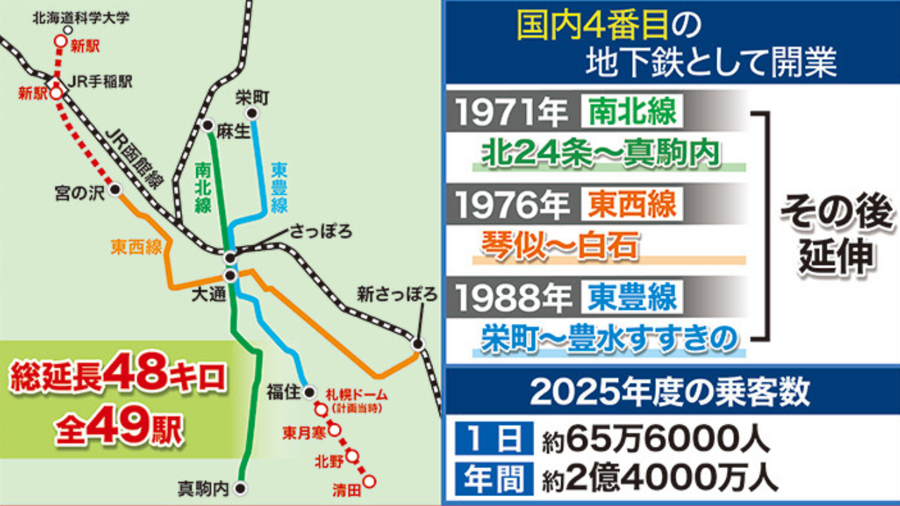 2つのエリアで延伸の議論が高まっている