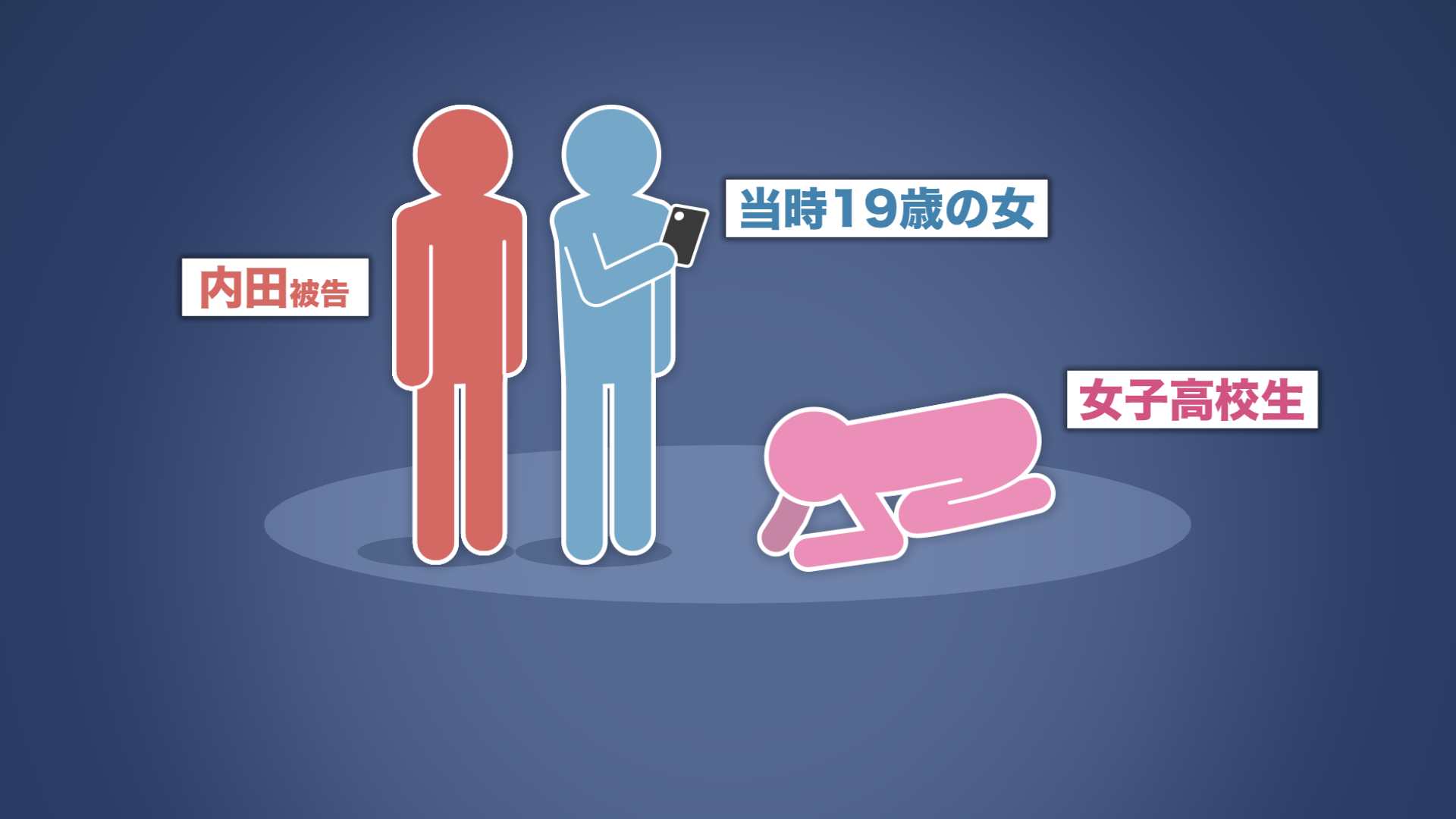 2人に向かって土下座する女子高校生