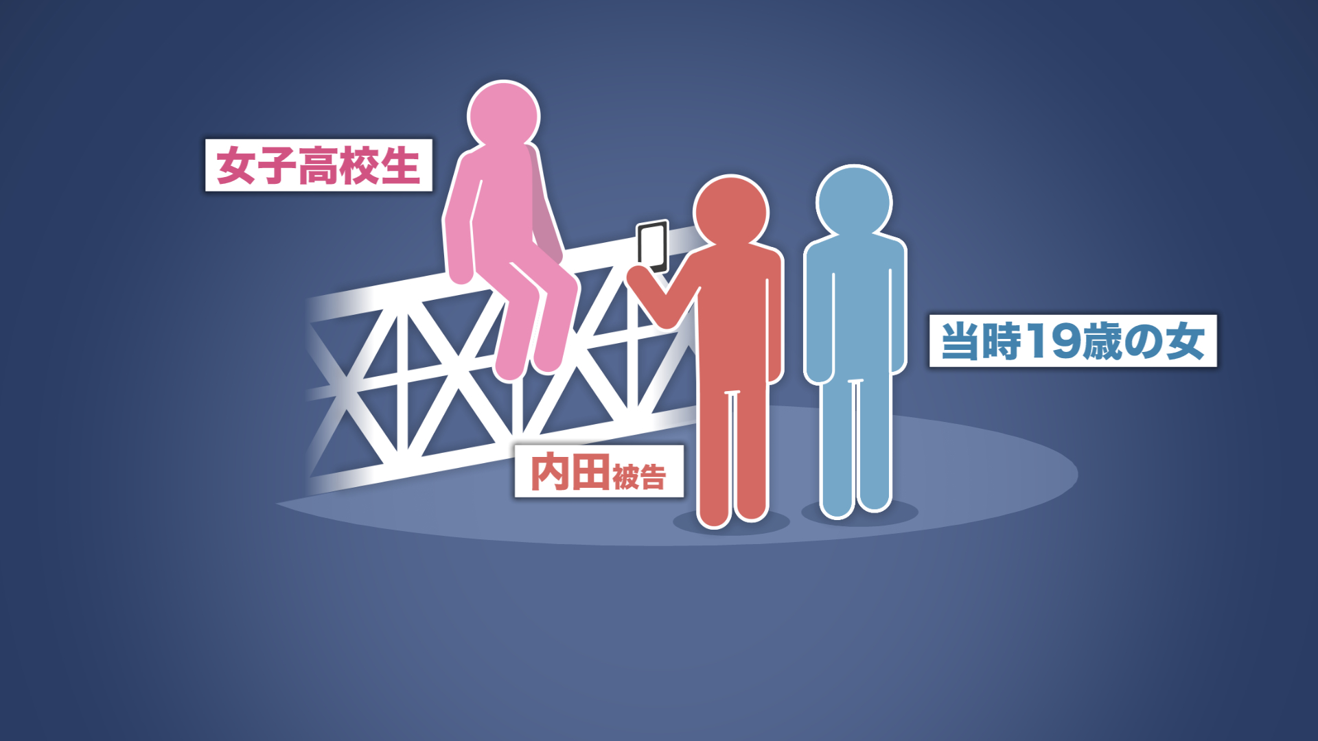 橋の欄干に座らせられた女子高校生