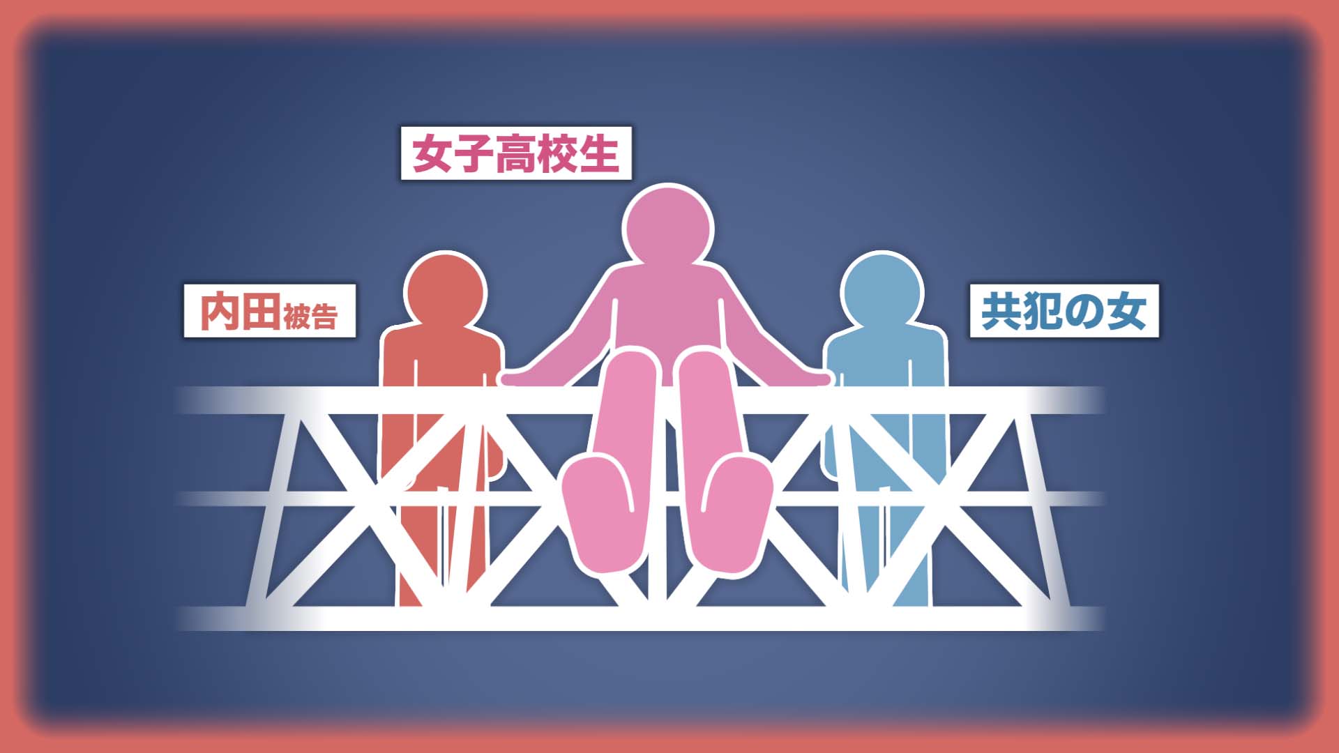 共犯の女の証言に基づく再現